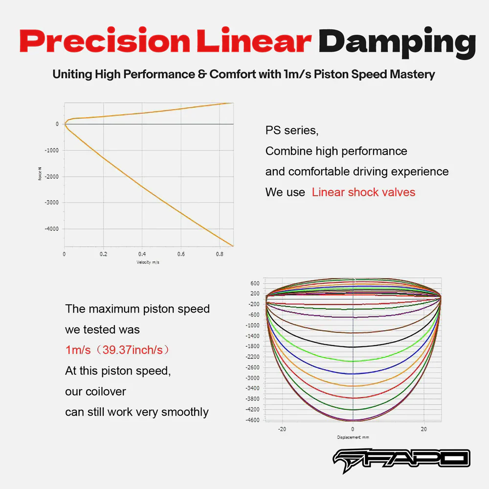 16-Level Damping Coilover For BMW 1 Series 1st Gen E81/E82/E87/E88 2004-2014 PS006920 - Image 7