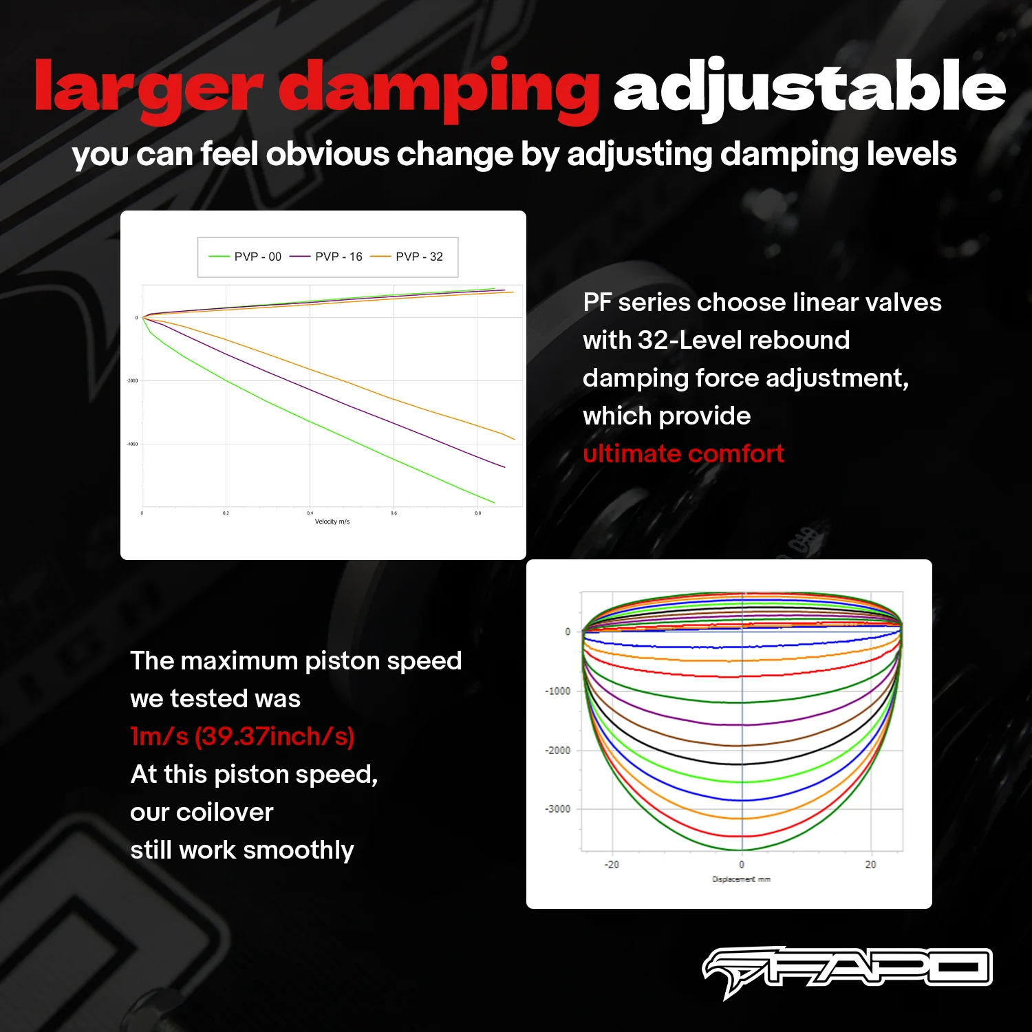32-Level Damping Coilover for Honda Civic 2016-2025 / Honda Insight 2019-2022/Honda Integra 2022+ PF022730 - Image 8